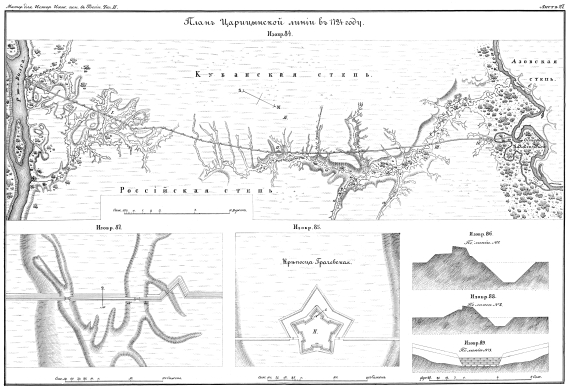 Царицынская линия в 1724 году