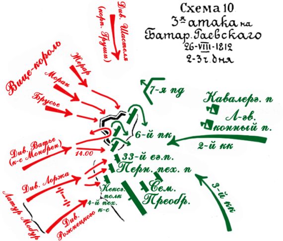 Бородинское сражение. 3-я атака на батарею Раевского 26 августа 1812 года, 2-3 часа дня
