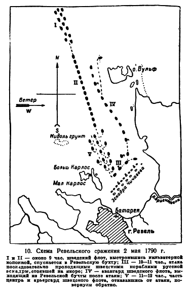Схема Ревельского сражения 2 мая 1790 года