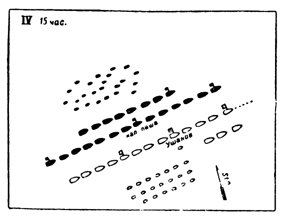 Сражение у Тендры 28 августа 1790 года. 15 часов