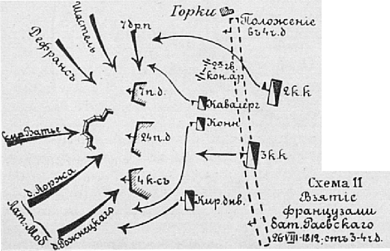 Бородинское сражение.  Взятие французами батареи Раевского 26 августа 1812 года от 3-4 часов дня
