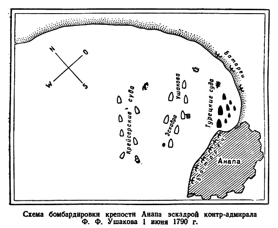 Бомбардировка крепости Анапа эскадрой контр-адмирала Ф.Ф.Ушакова 1 июня 1790 года
