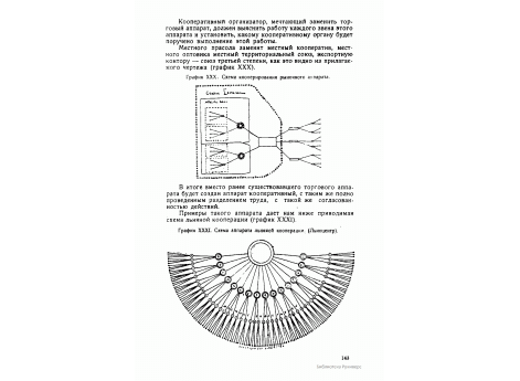 График XXXI. Схема аппарата льняной кооперации. (Льноцентр).