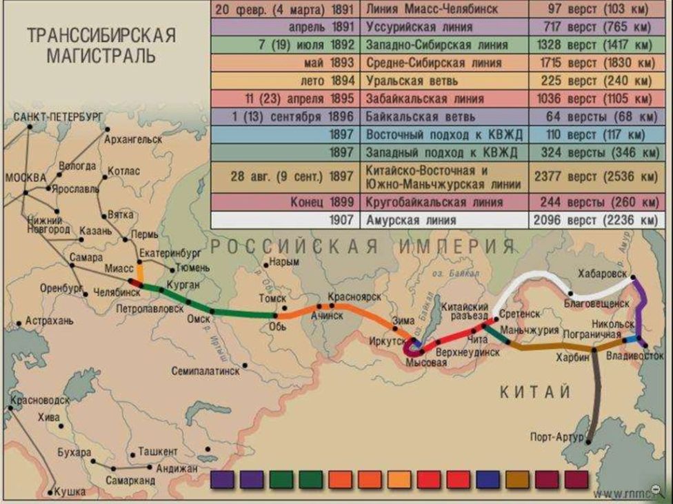 Транссибирская магистраль со всеми ее ответвлениями 