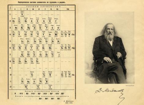 Менделеев и периодическая таблица. Иллюстрация из книги: Менделеев Д. И. Основы Химии. Спб.: Типо-литография М. П. Фроловой, 1906
