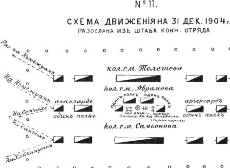 Схема движения на 31 декабря 1904 года, разосланная из штаба конного отряда