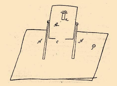 Проект воздухоплавательного прибора Н. И. Кибальчича